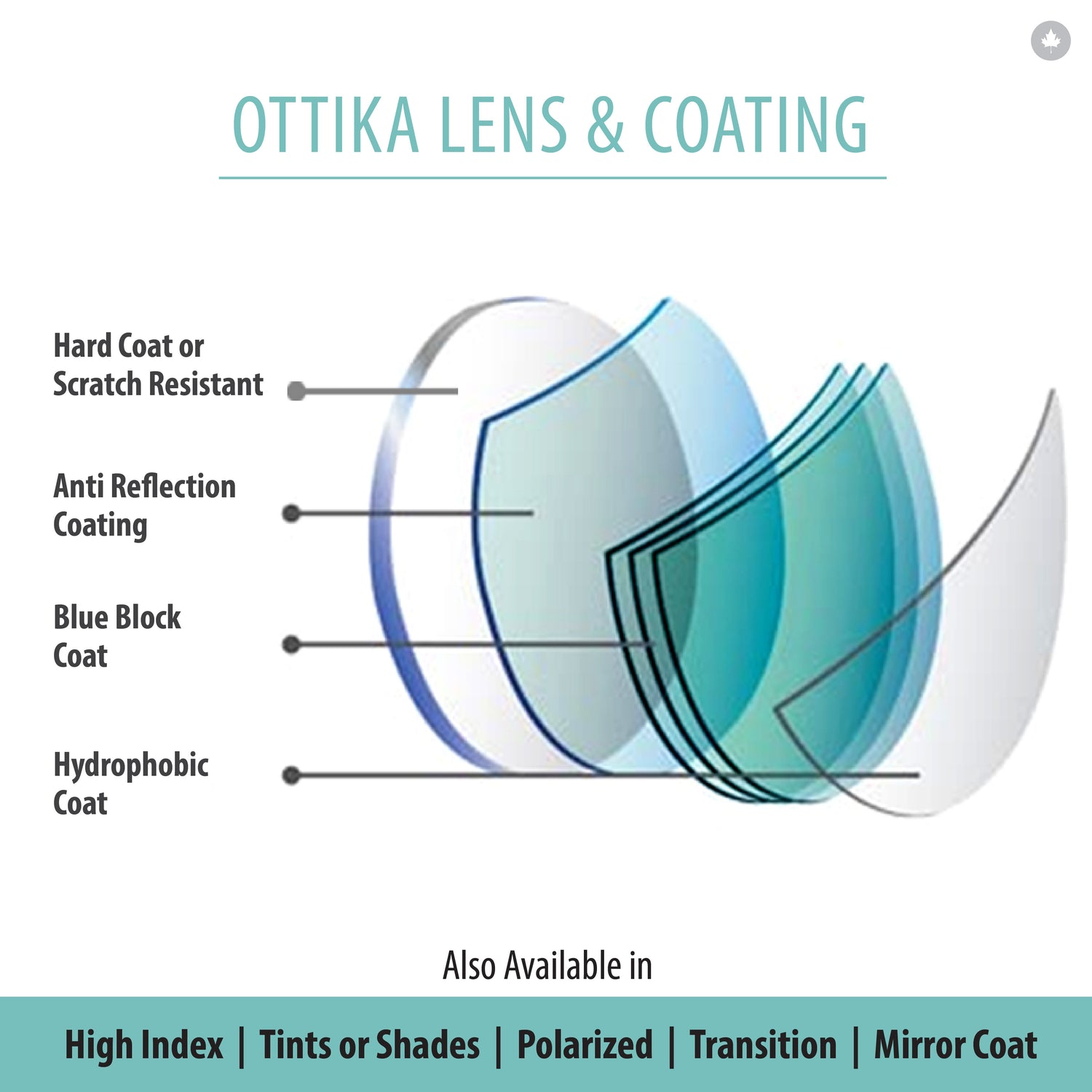 How to select your lenses